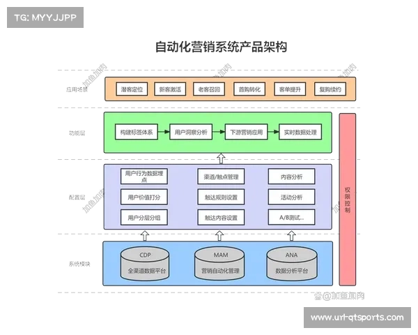 数据服务公司在本季度迭代自动化索引 提升了历史赛事资源的二次开发率